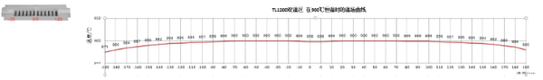 tube furnace tube furnace