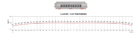 tube furnace